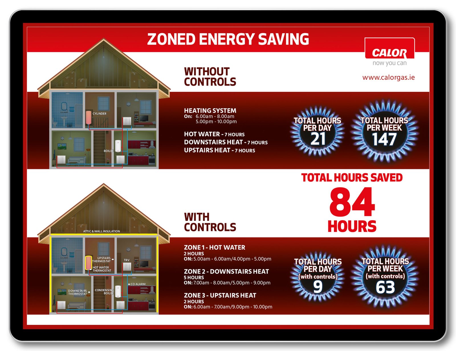 Calor 'Zoned Energy Saving' Infographic