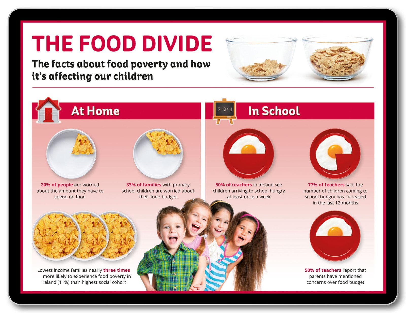 Kellogg's 'Food Poverty' Infographic