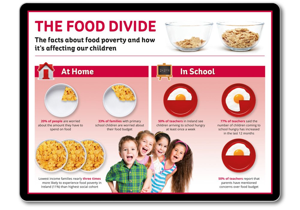 Kellogg's 'Food Poverty'